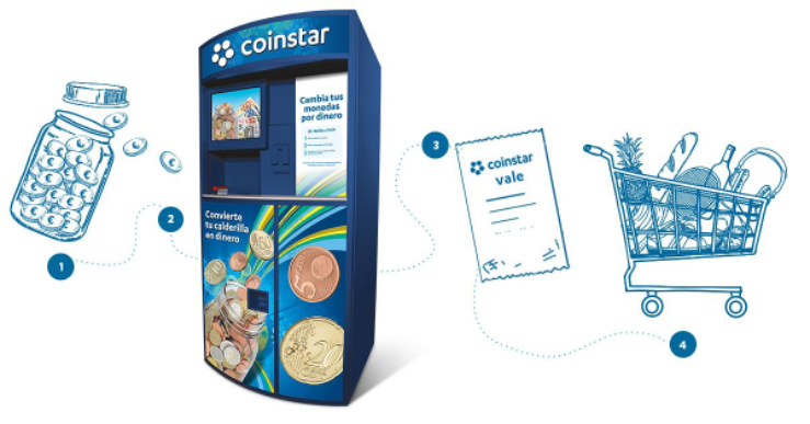 Coinstar supera los 400 quioscos instalados en España