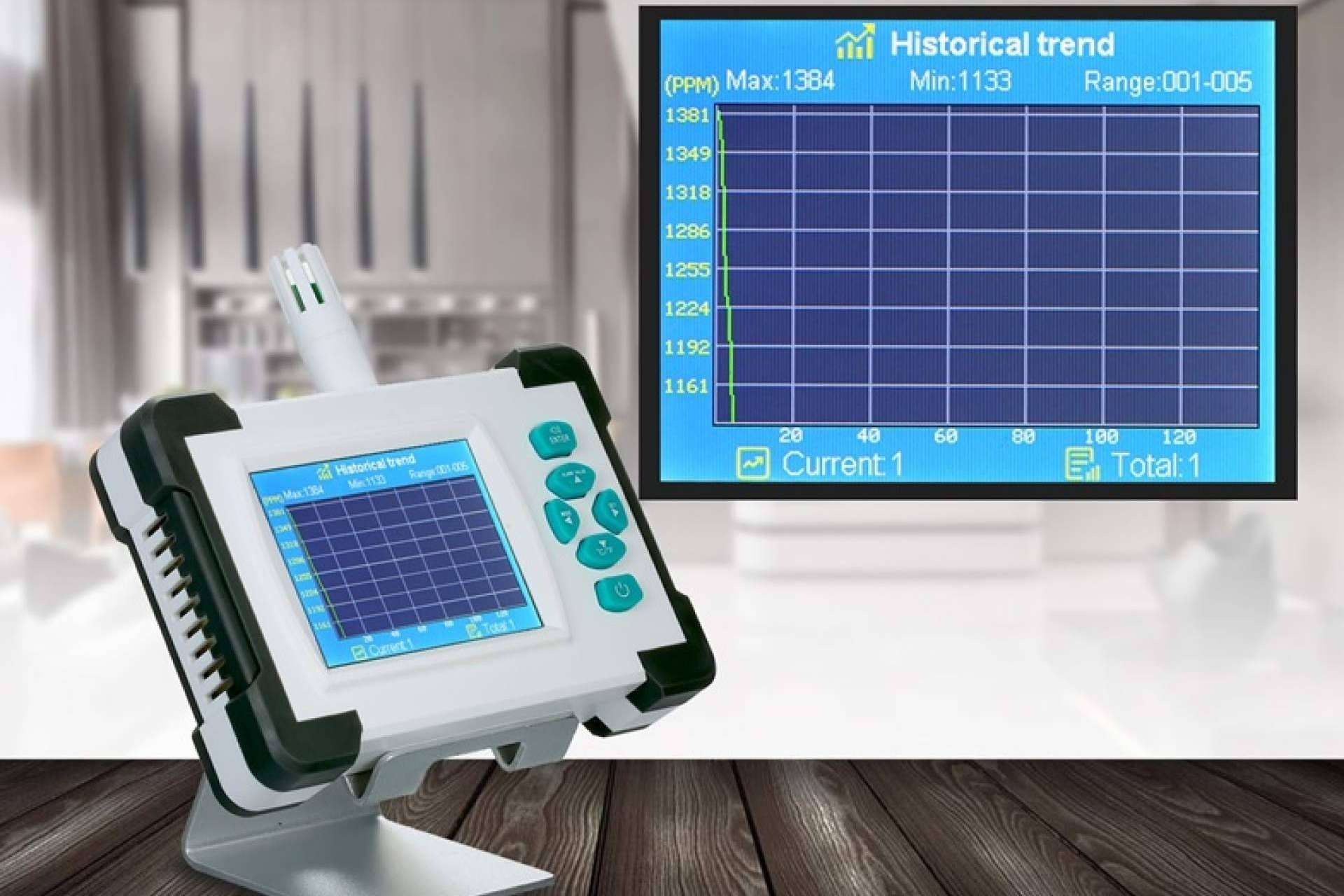 Medir la calidad del aire en tiempo real con el Medidor/Detector de CO2 de la marca Dioxcare de Protect Soiart Distribución