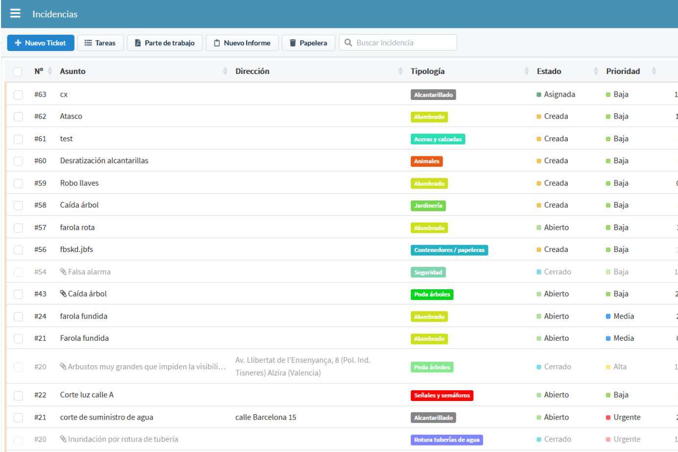 La nueva plataforma de gestión de áreas empresariales, Lokinn.com